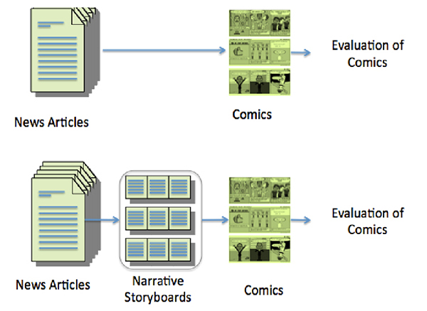 comic_circuit_methodology